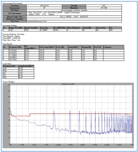 SIGLENT鼎阳的EasySpectrum软件的EMI扫描报告示例