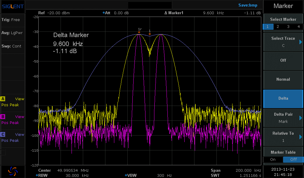 频谱分析仪显示三个不同分辨率带宽（RBW）设置的两个信号